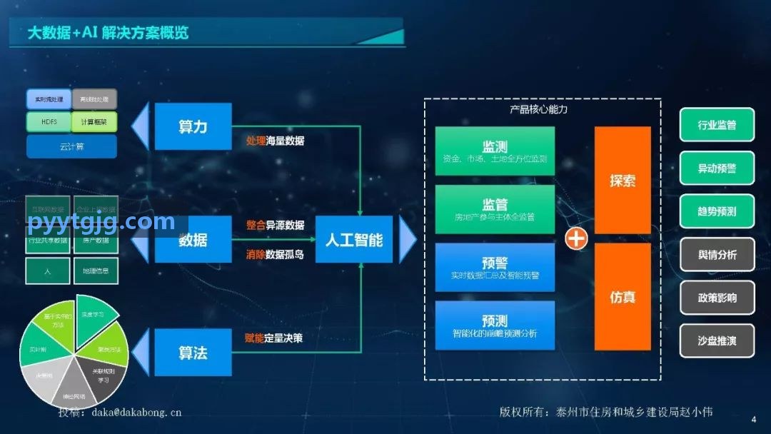 智慧环境科学课题组研究